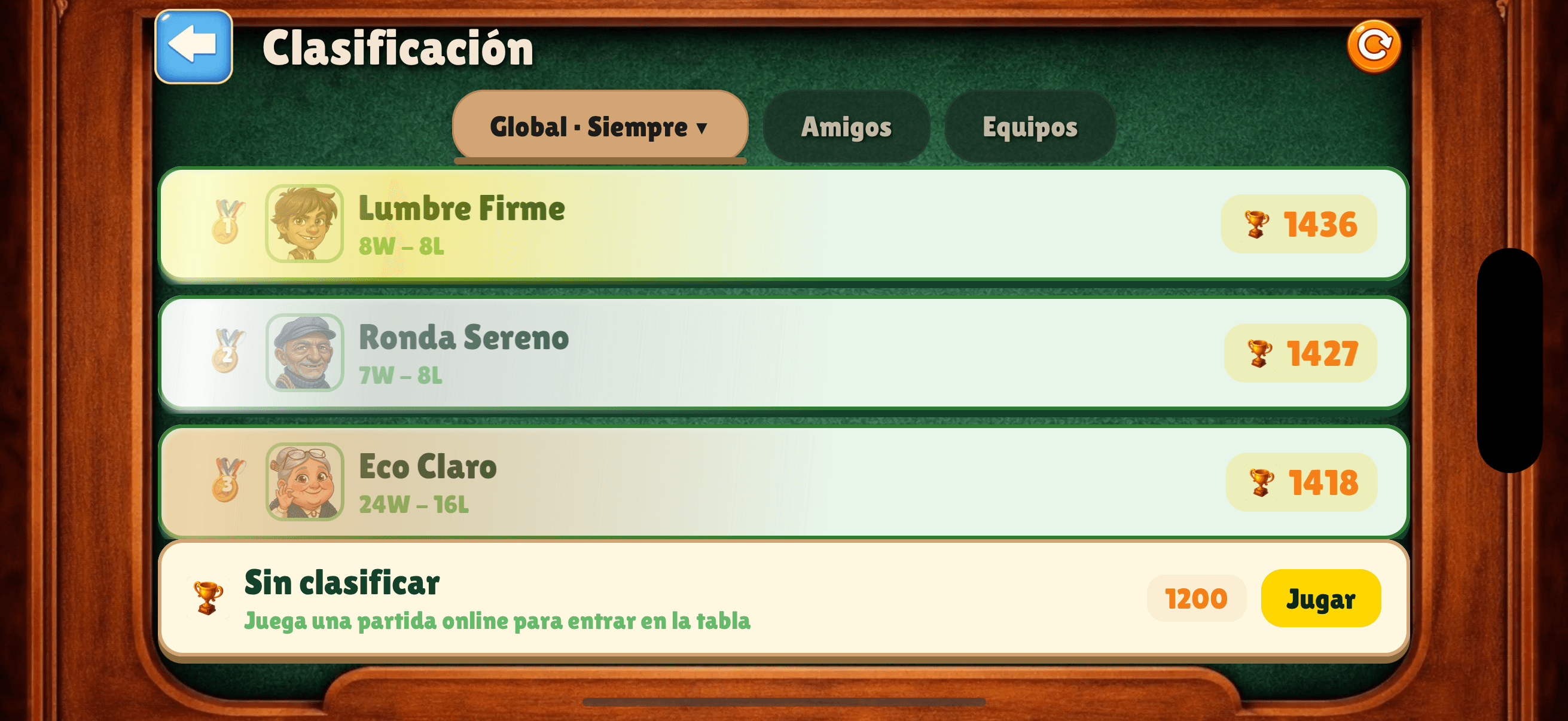 Guiñote+ — clasificación ELO